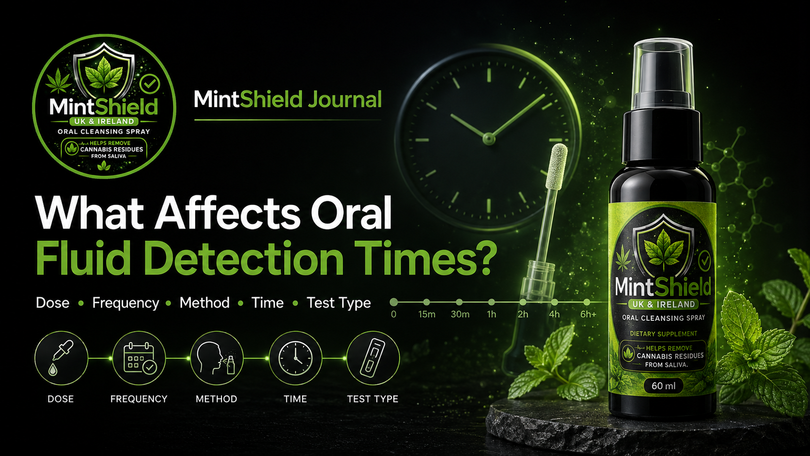 MintShield Journal #2